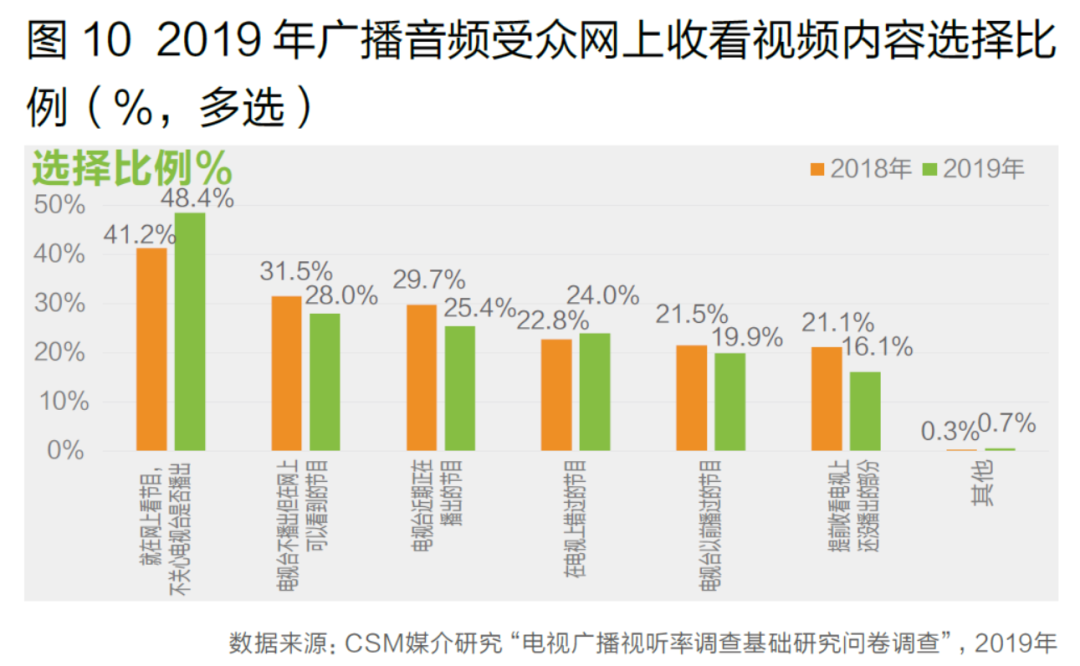 BG大游中国网站智媒时代谁在“听”广播？