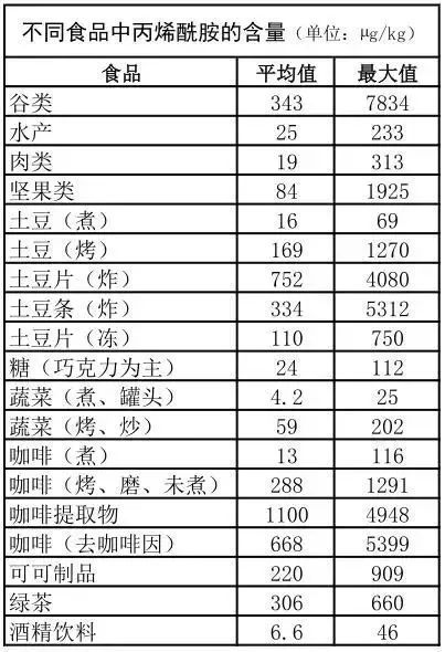 bg大游馆登录网址59款咖啡检查出致癌物？涉及瑞幸、星巴克等；但喝出问题的前提是……